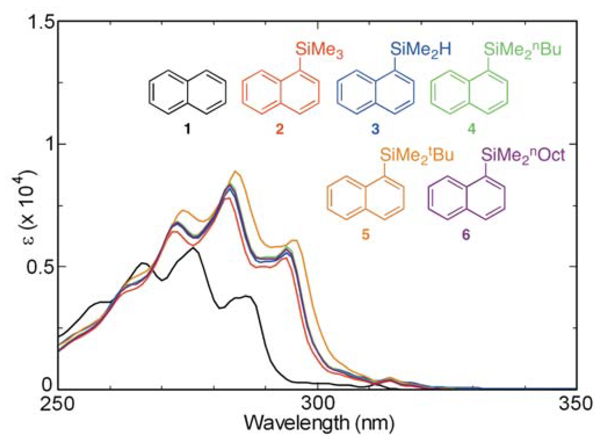 Molecules 17 05108 g002