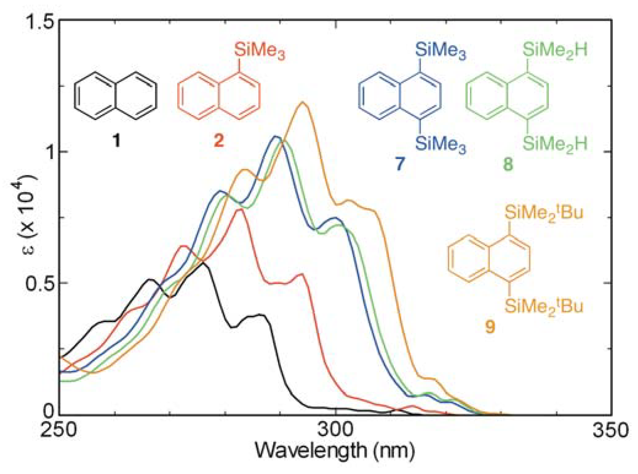 Molecules 17 05108 g004