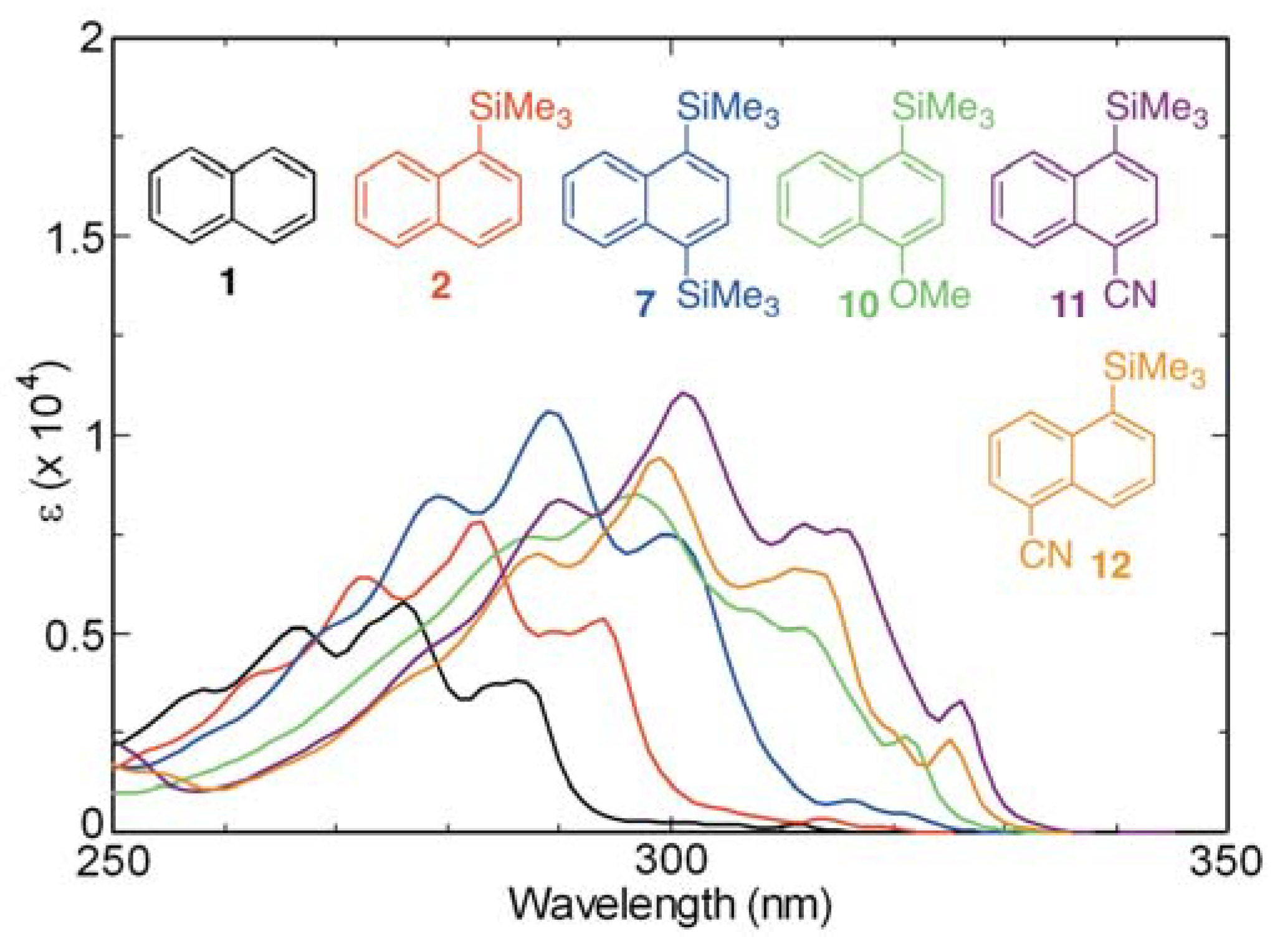 Molecules 17 05108 g006