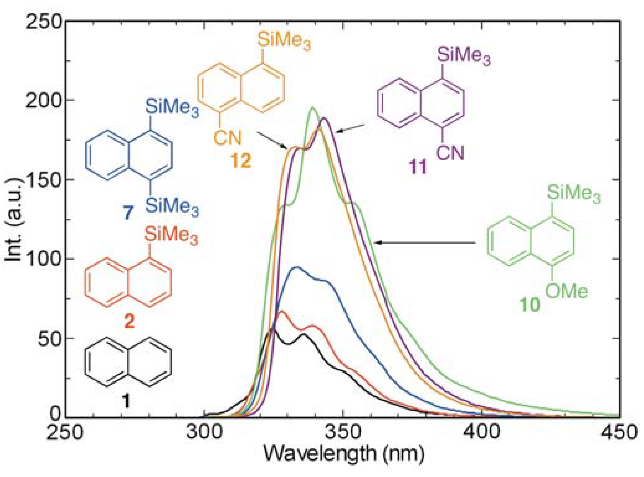 Molecules 17 05108 g007