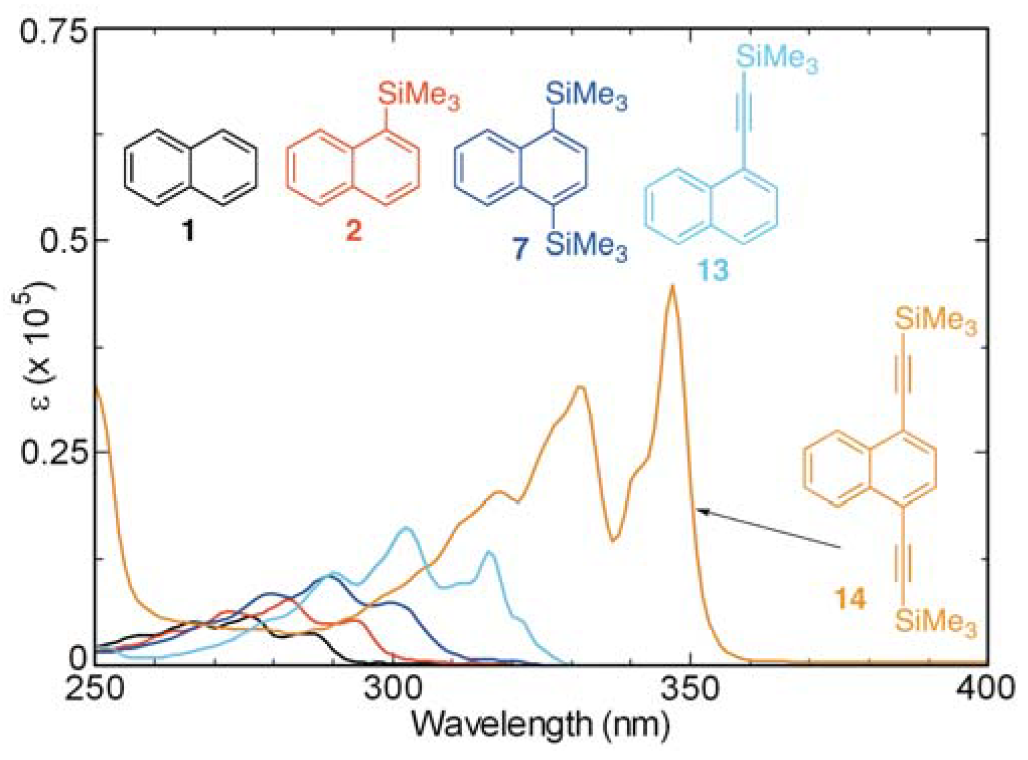 Molecules 17 05108 g008