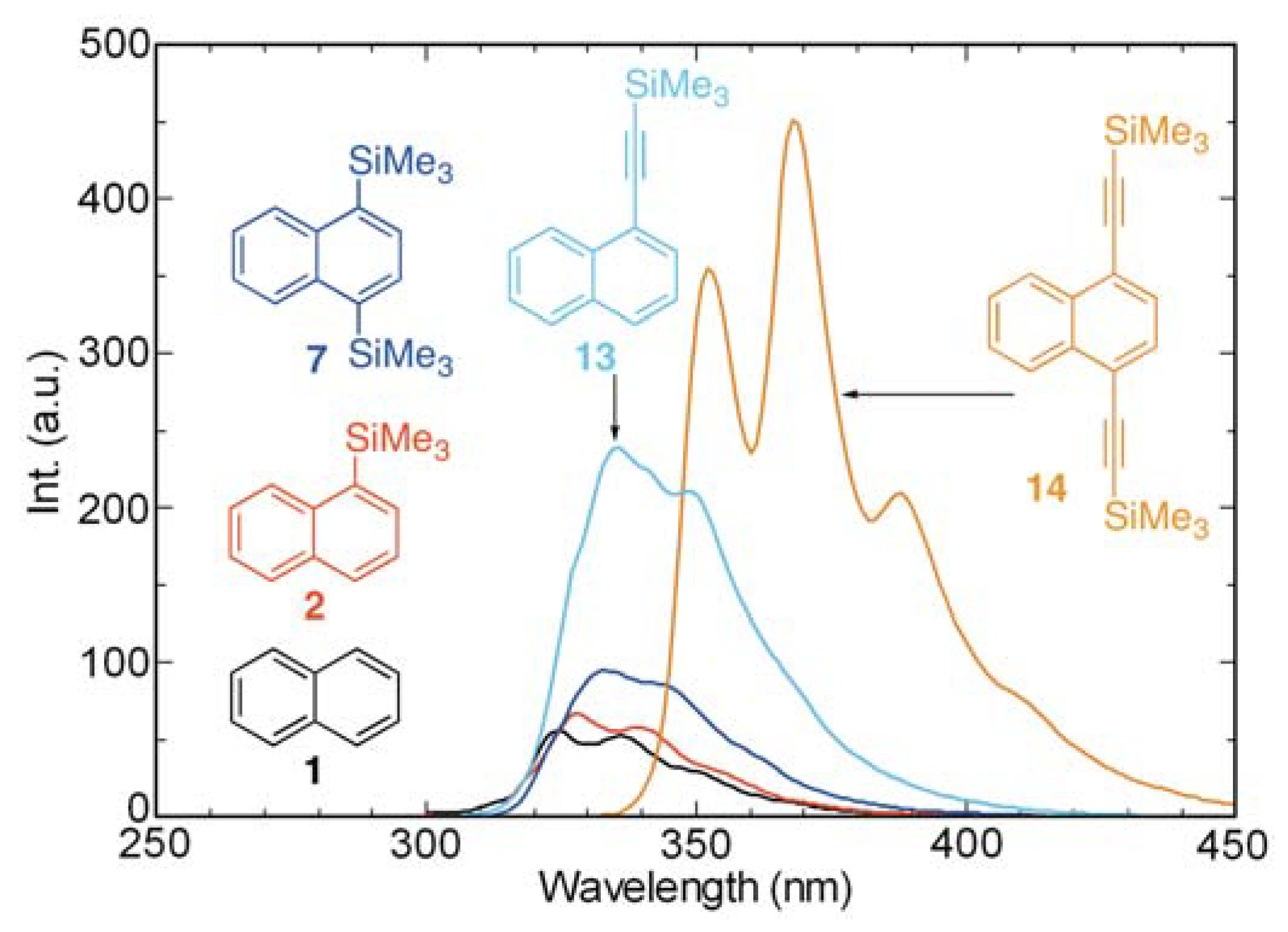 Molecules 17 05108 g009
