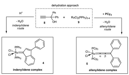 Molecules 17 05177 g002 550