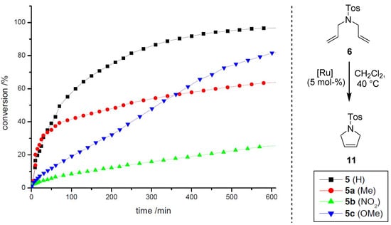 Molecules 17 05177 g005 550