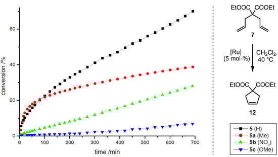 Molecules 17 05177 g006 550