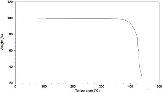 Molecules 17 05319 g001 550