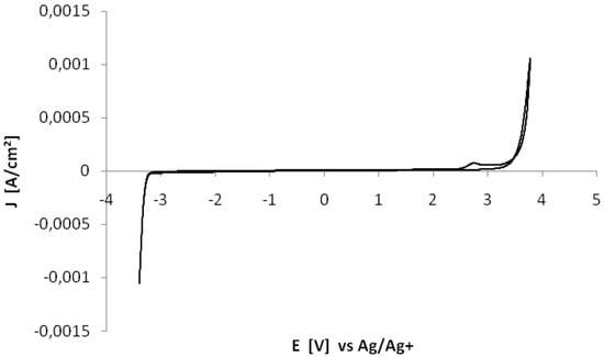 Molecules 17 05319 g002 550