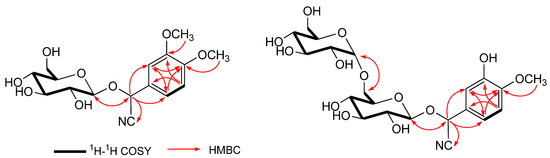 Molecules 17 05396 g002 550