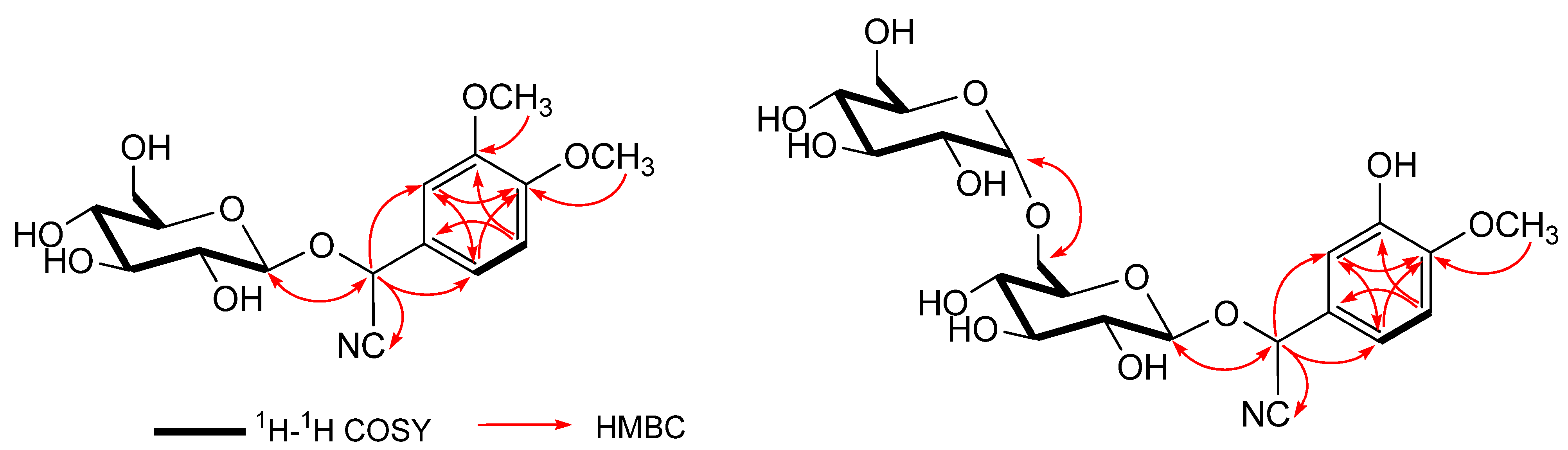 Molecules 17 05396 g002