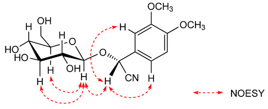 Molecules 17 05396 g003 550