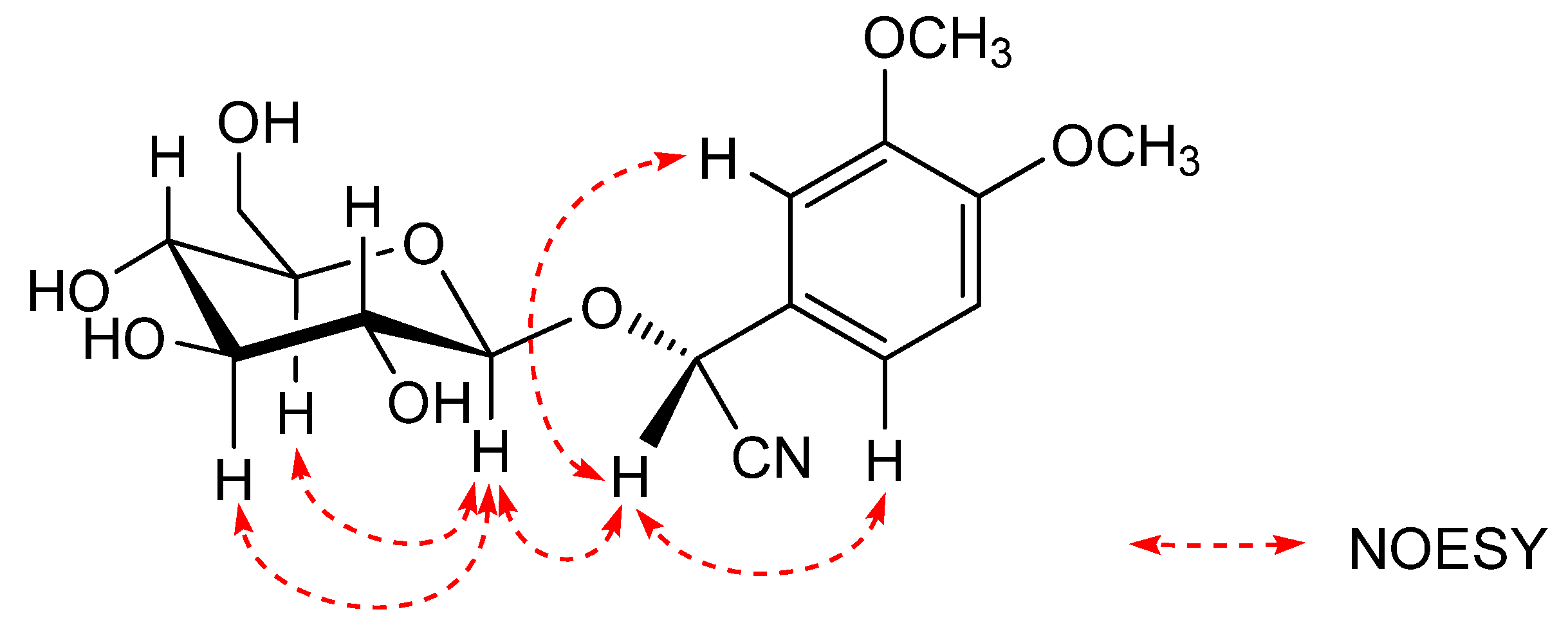 Molecules 17 05396 g003
