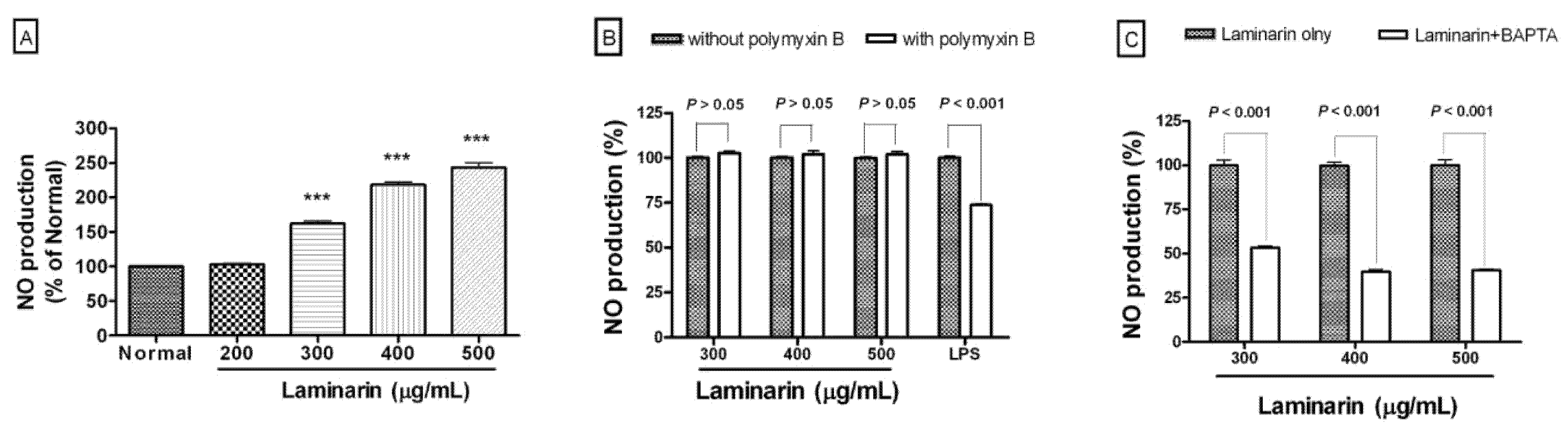 Molecules 17 05404 g003