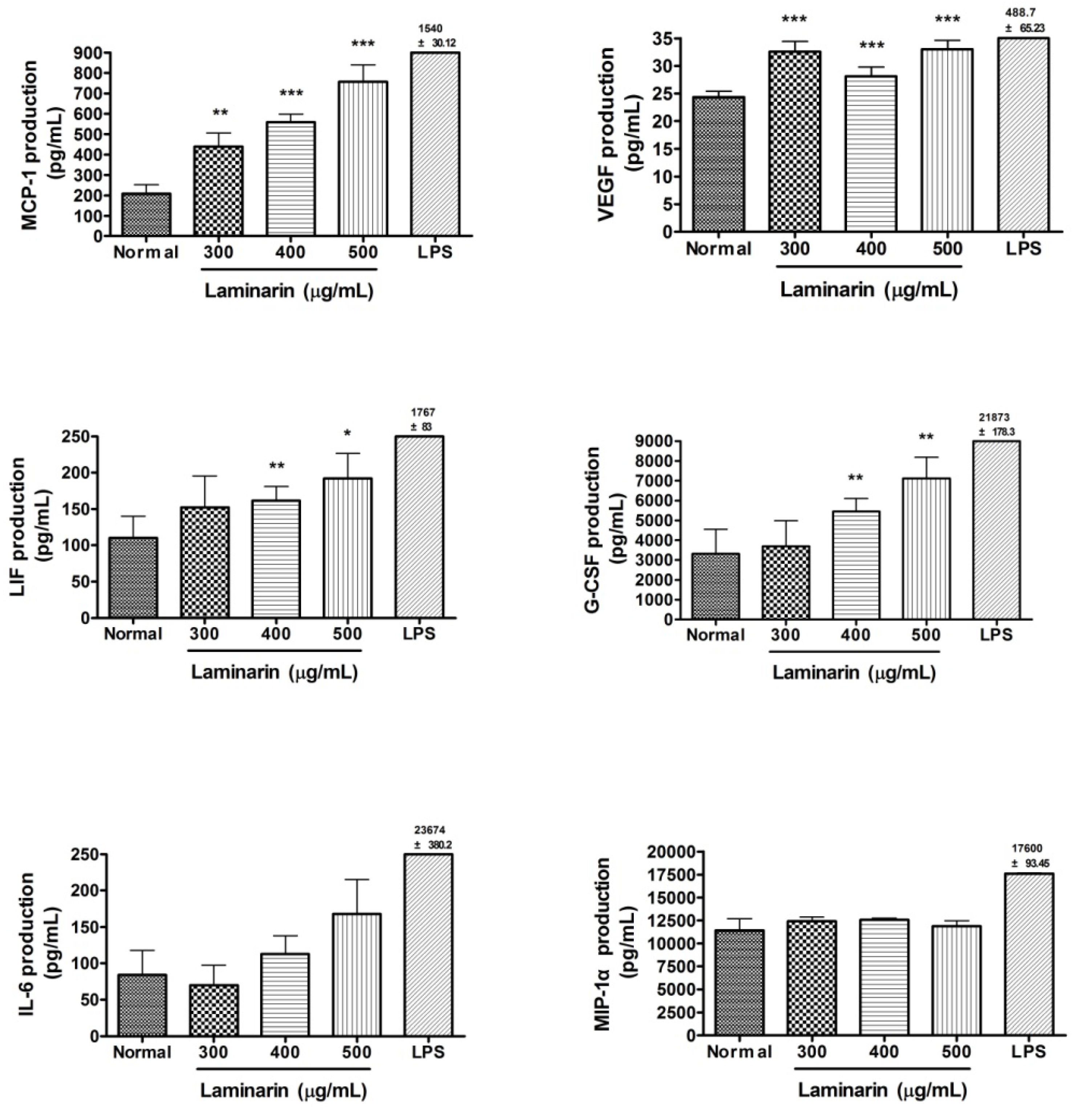 Molecules 17 05404 g004