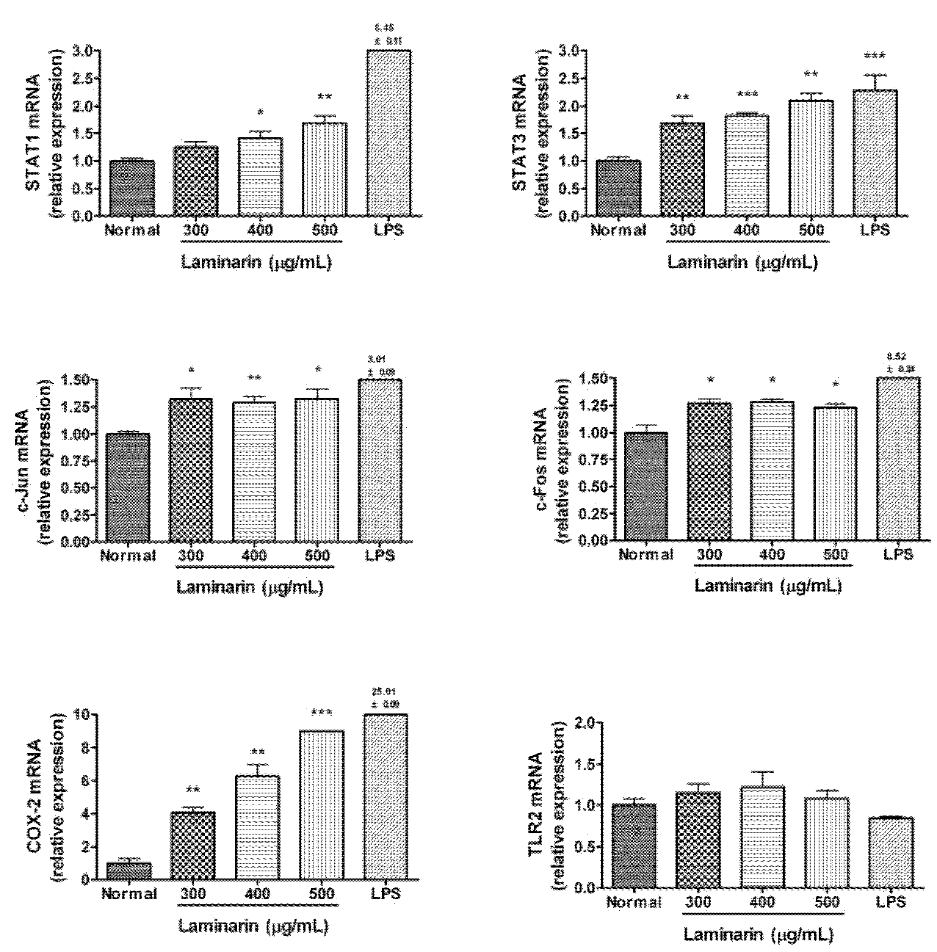 Molecules 17 05404 g005