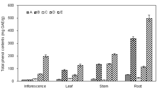 Molecules 17 05430 g002 550