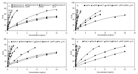 Molecules 17 05430 g003 550
