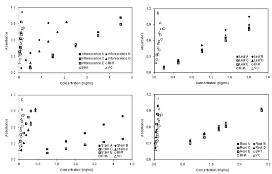 Molecules 17 05430 g004 550