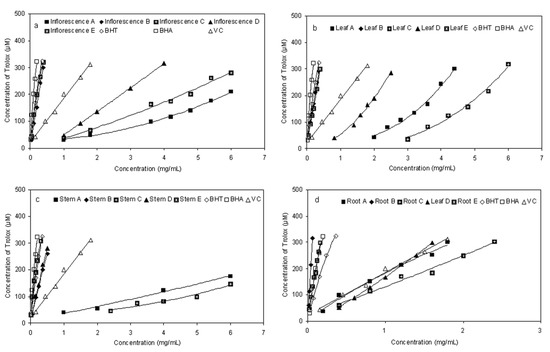 Molecules 17 05430 g005 550