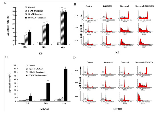 Molecules 17 05442 g003 550