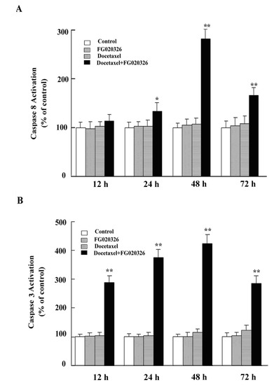 Molecules 17 05442 g005 550
