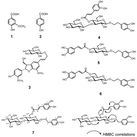 Molecules 17 05459 g002 550