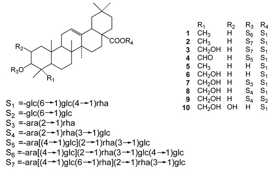 Molecules 17 05520 g001 550
