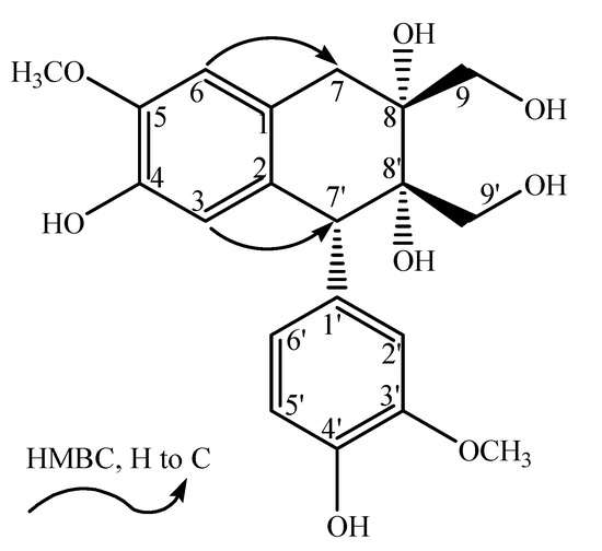 Molecules 17 05544 g002 550