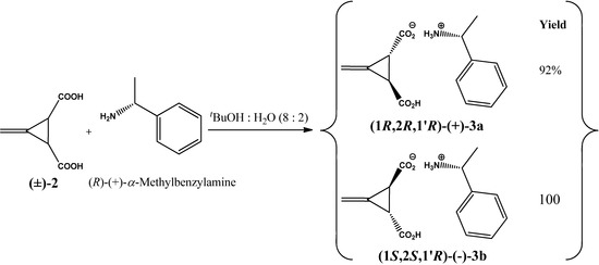 Molecules 17 05550 g003 550