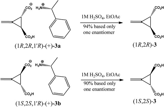 Molecules 17 05550 g004 550
