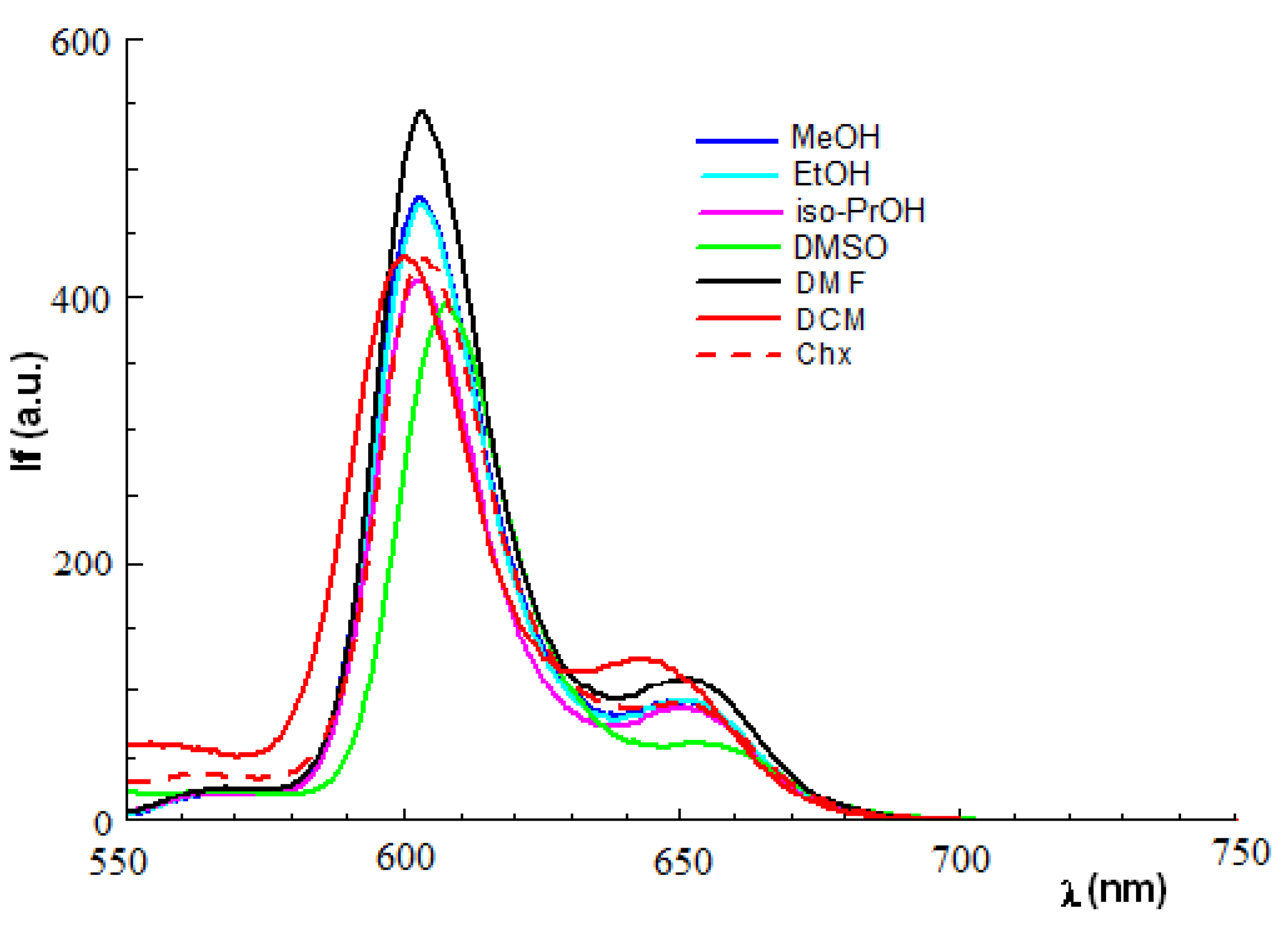 Molecules 17 05592 g003
