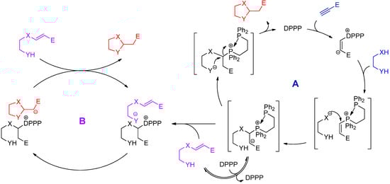 Molecules 17 05626 g006 550