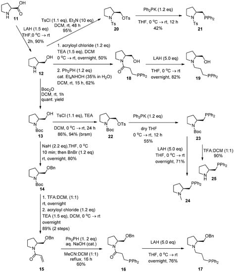 Molecules 17 05626 g009 550