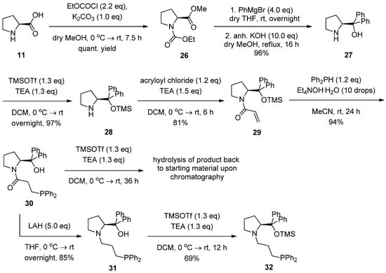 Molecules 17 05626 g010 550