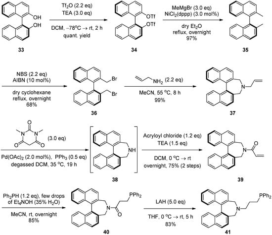 Molecules 17 05626 g011 550