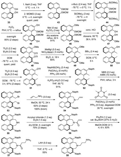 Molecules 17 05626 g012 550