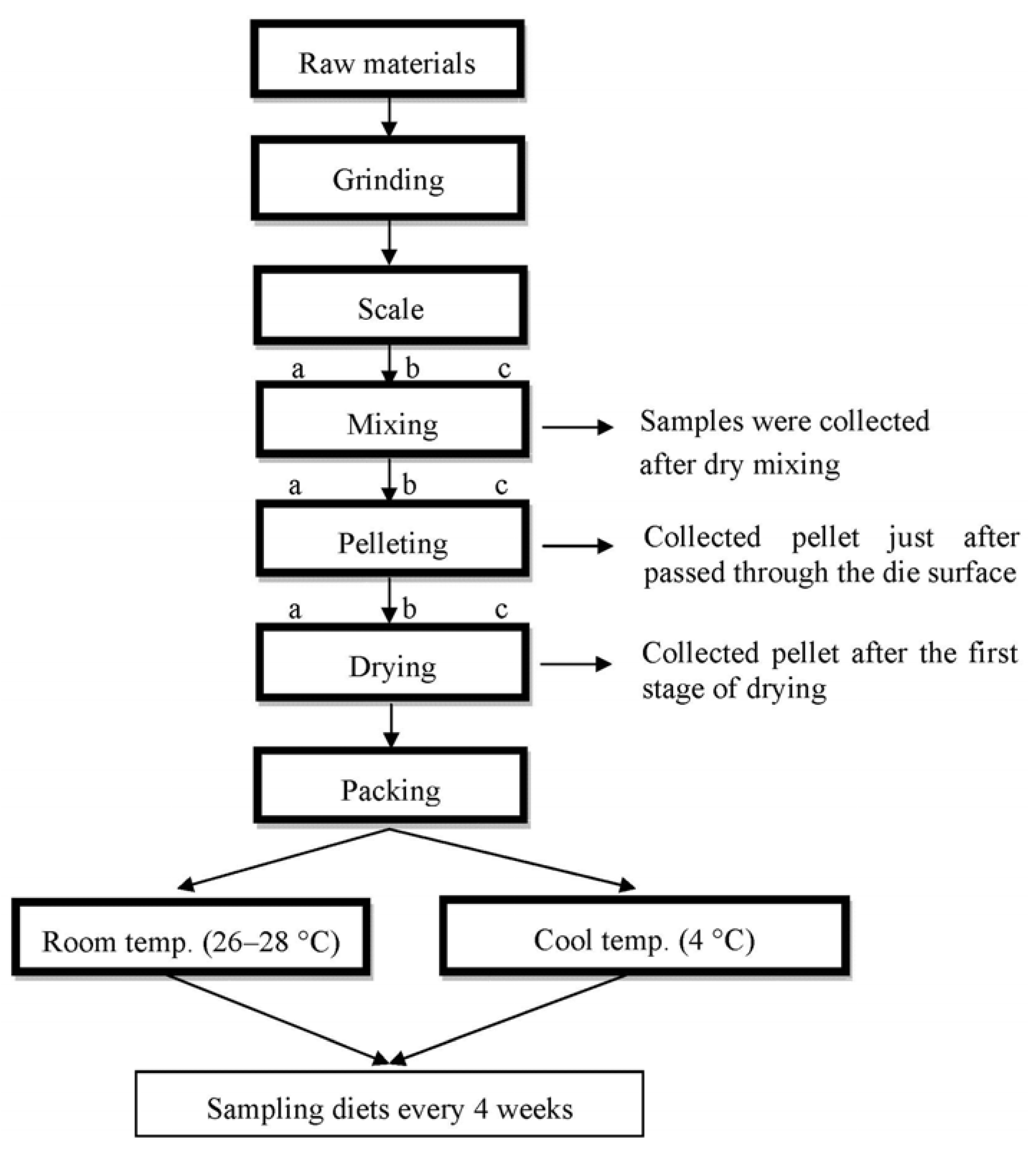 Molecules 17 05651 g001