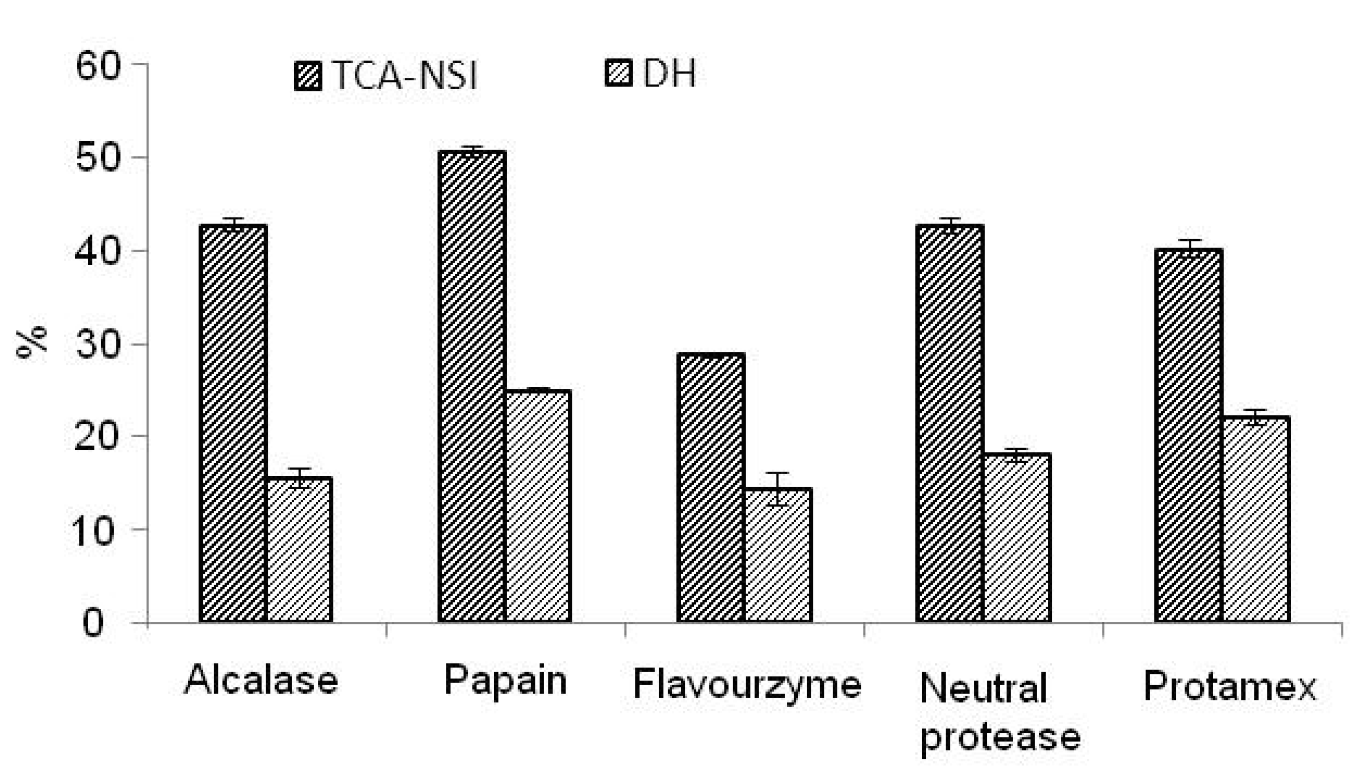 Molecules 17 05661 g001