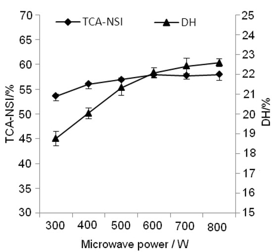Molecules 17 05661 g002 550