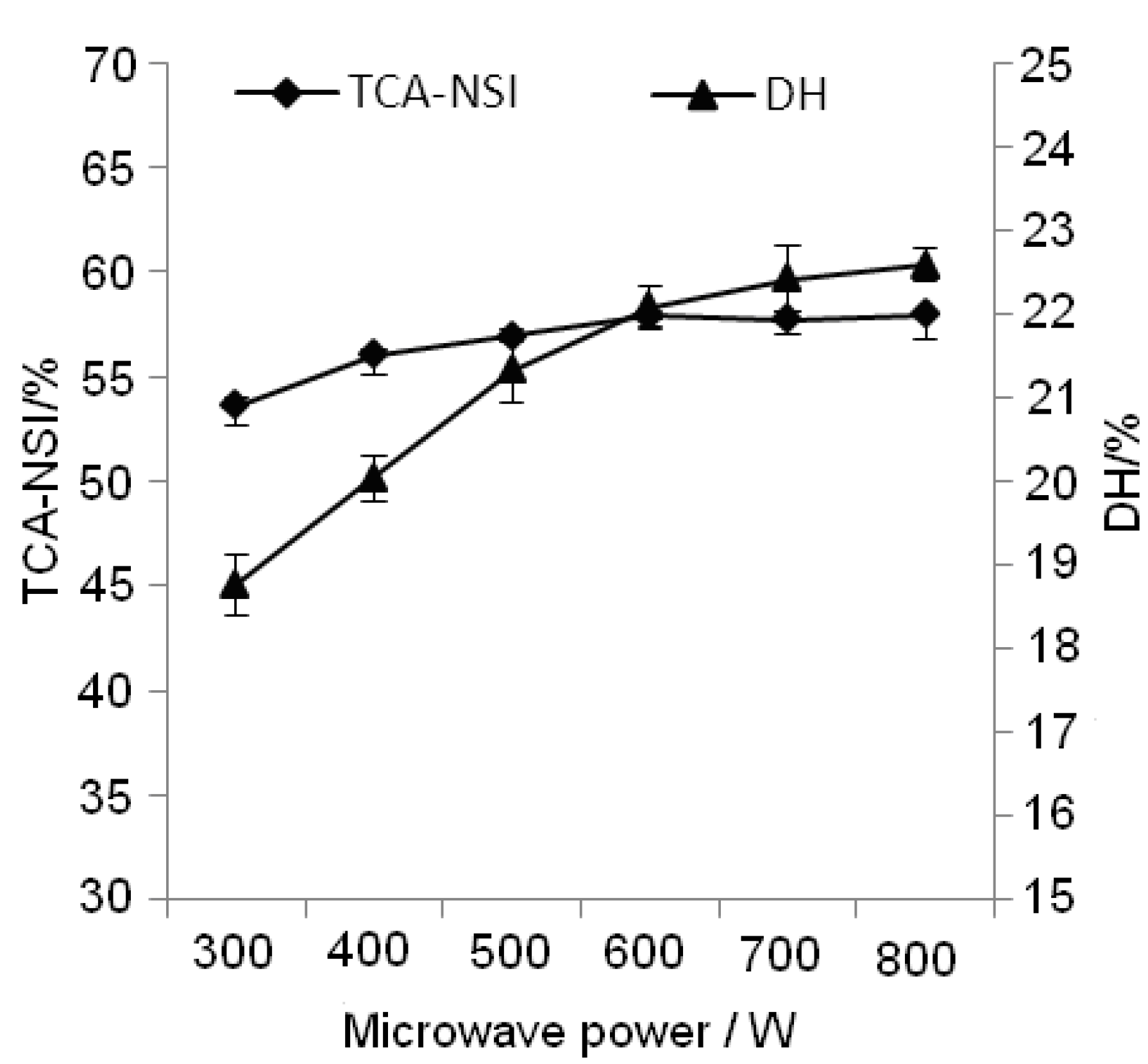 Molecules 17 05661 g002