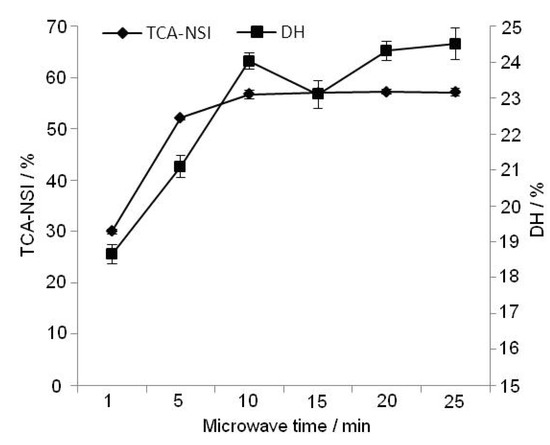 Molecules 17 05661 g003 550