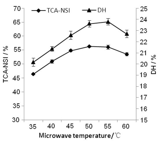 Molecules 17 05661 g004 550