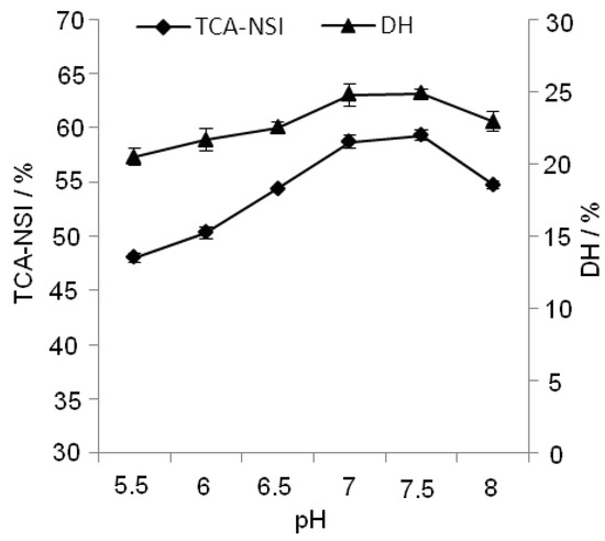 Molecules 17 05661 g005 550