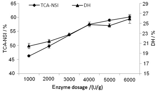 Molecules 17 05661 g006 550