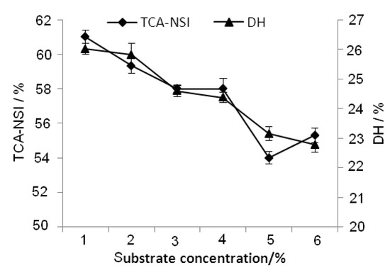 Molecules 17 05661 g007 550