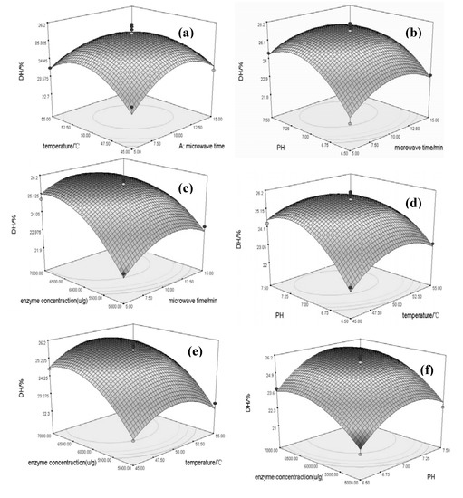 Molecules 17 05661 g008 550