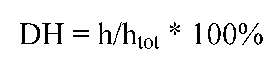 Molecules 17 05661 i005