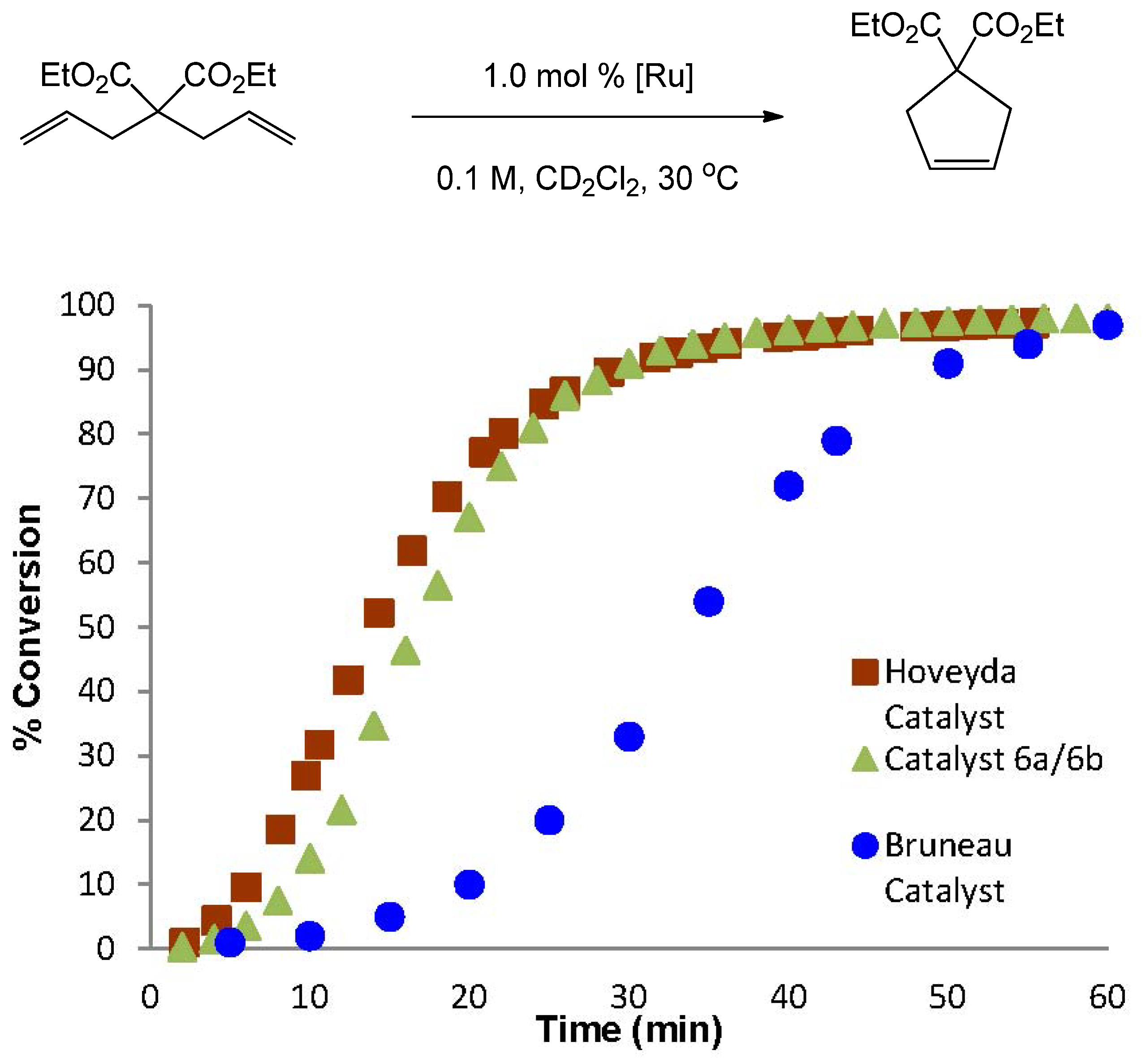 Molecules 17 05675 g002
