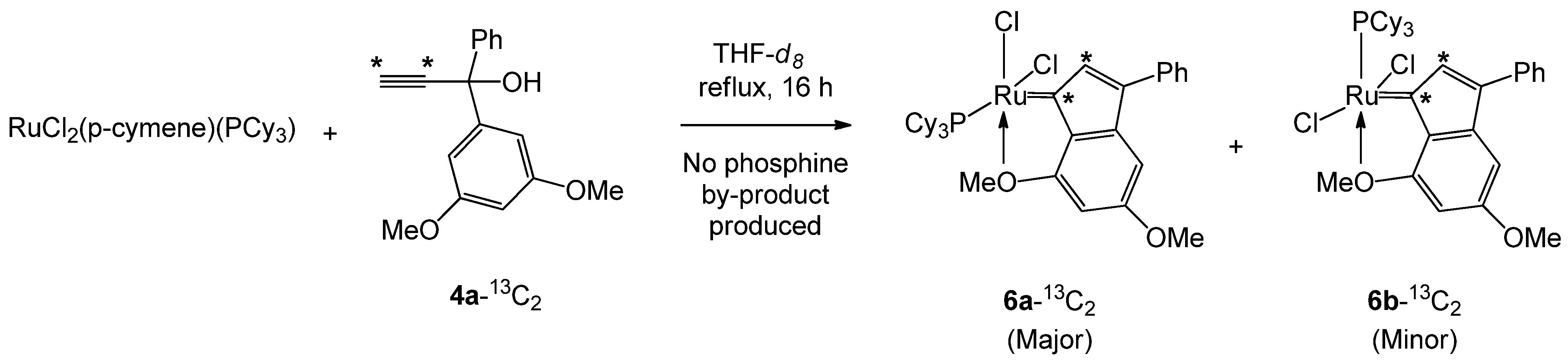 Molecules 17 05675 sch005