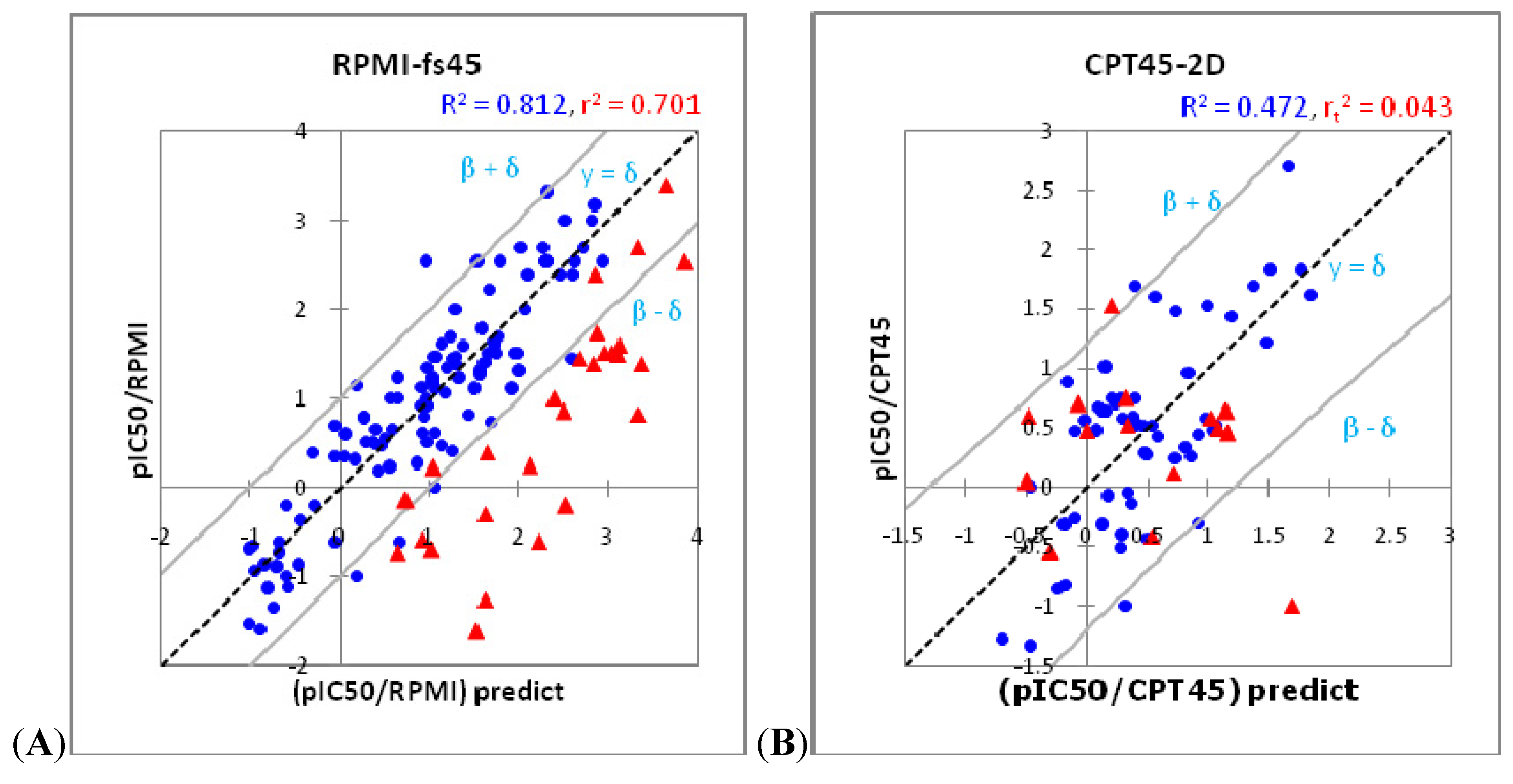 Molecules 17 05690 g003