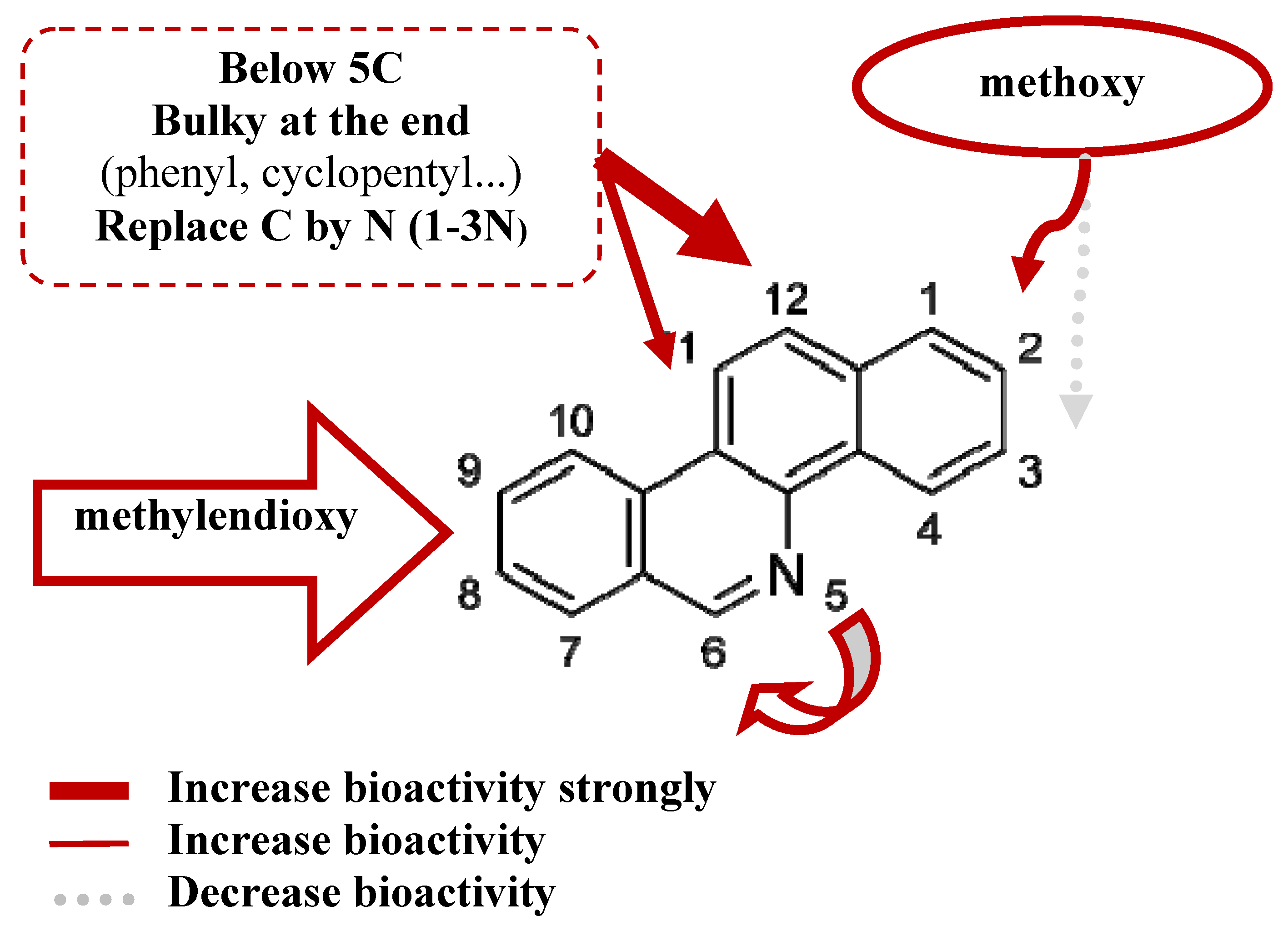 Molecules 17 05690 g004